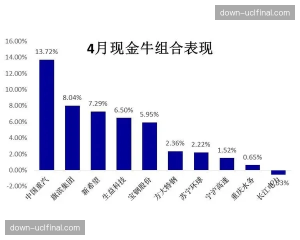 权益激活由短期爆发延伸到长期品牌共建周期